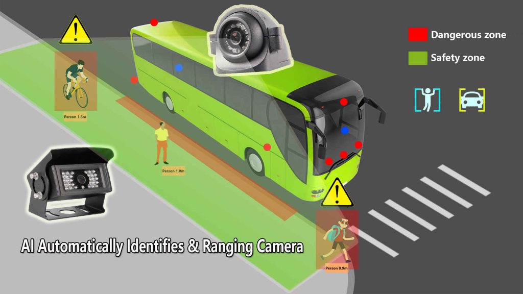 AI Pedestrian and Vehicle Detecting and Warning Camera