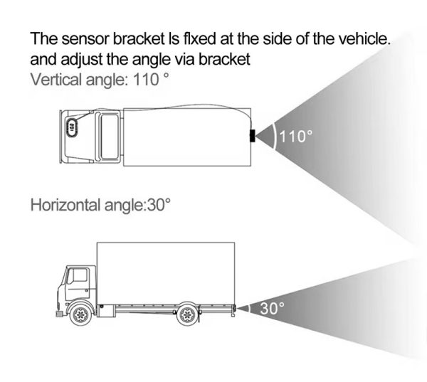 Dump truck and Mining truck Backup Reversing aid Radar - Detect angle