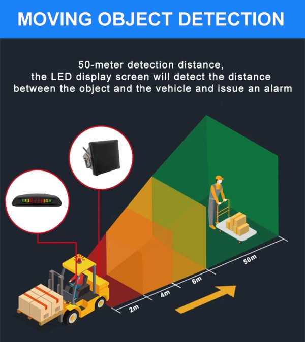 Dump truck and Mining truck Backup Reversing aid Radar system -2