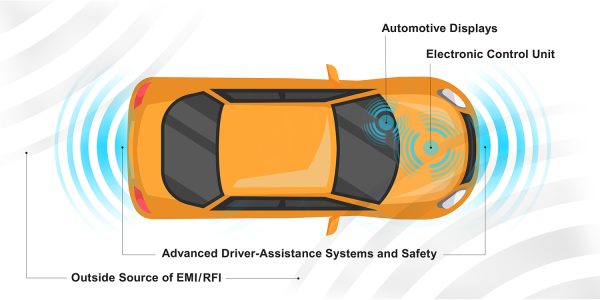EMC signal interference for-the-Automotive-Industry