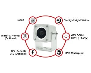 Why Starlight Night Vision Cameras Are Becoming a Must-Have for Truck Fleets in North America