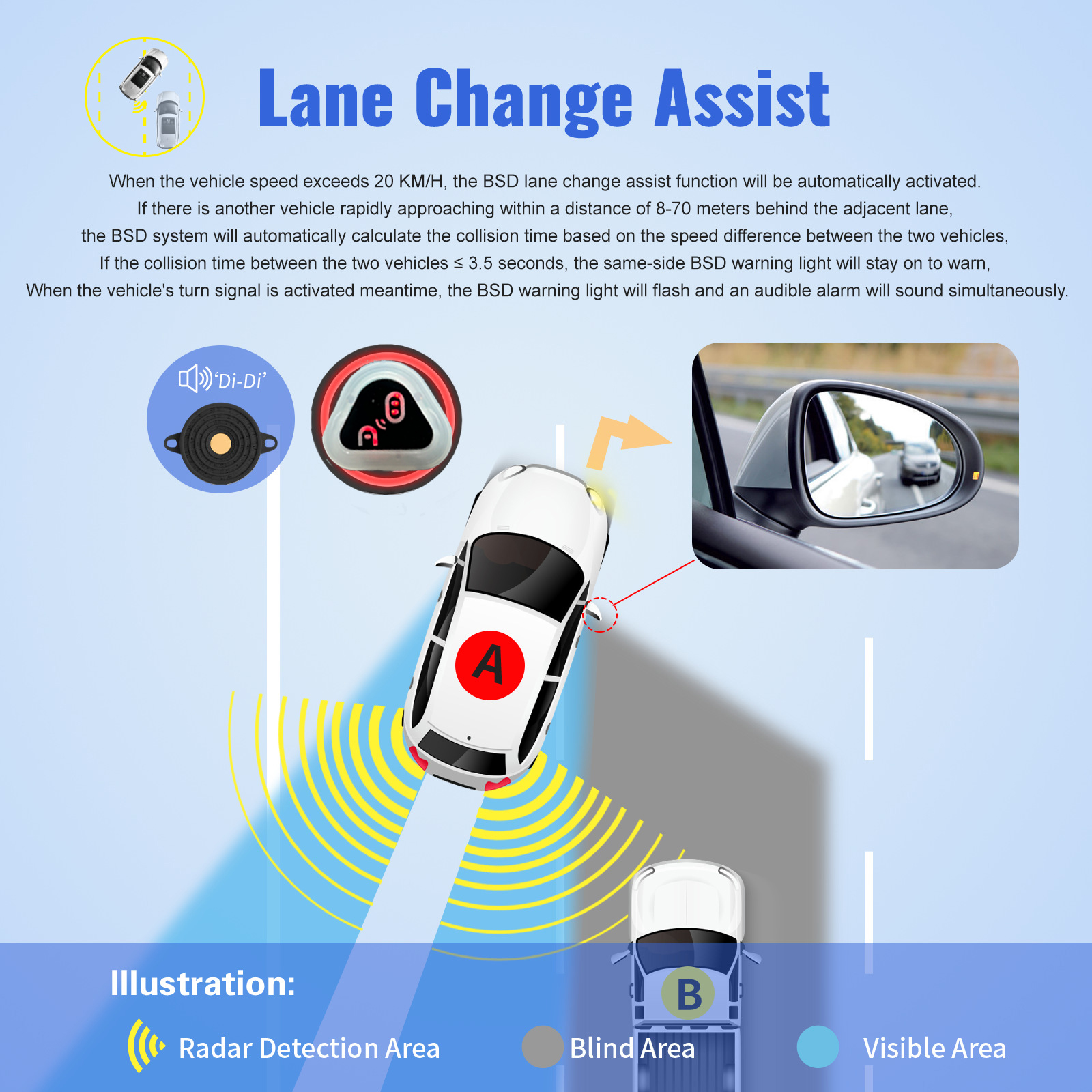 Car BSD Radar for BESTECH 4