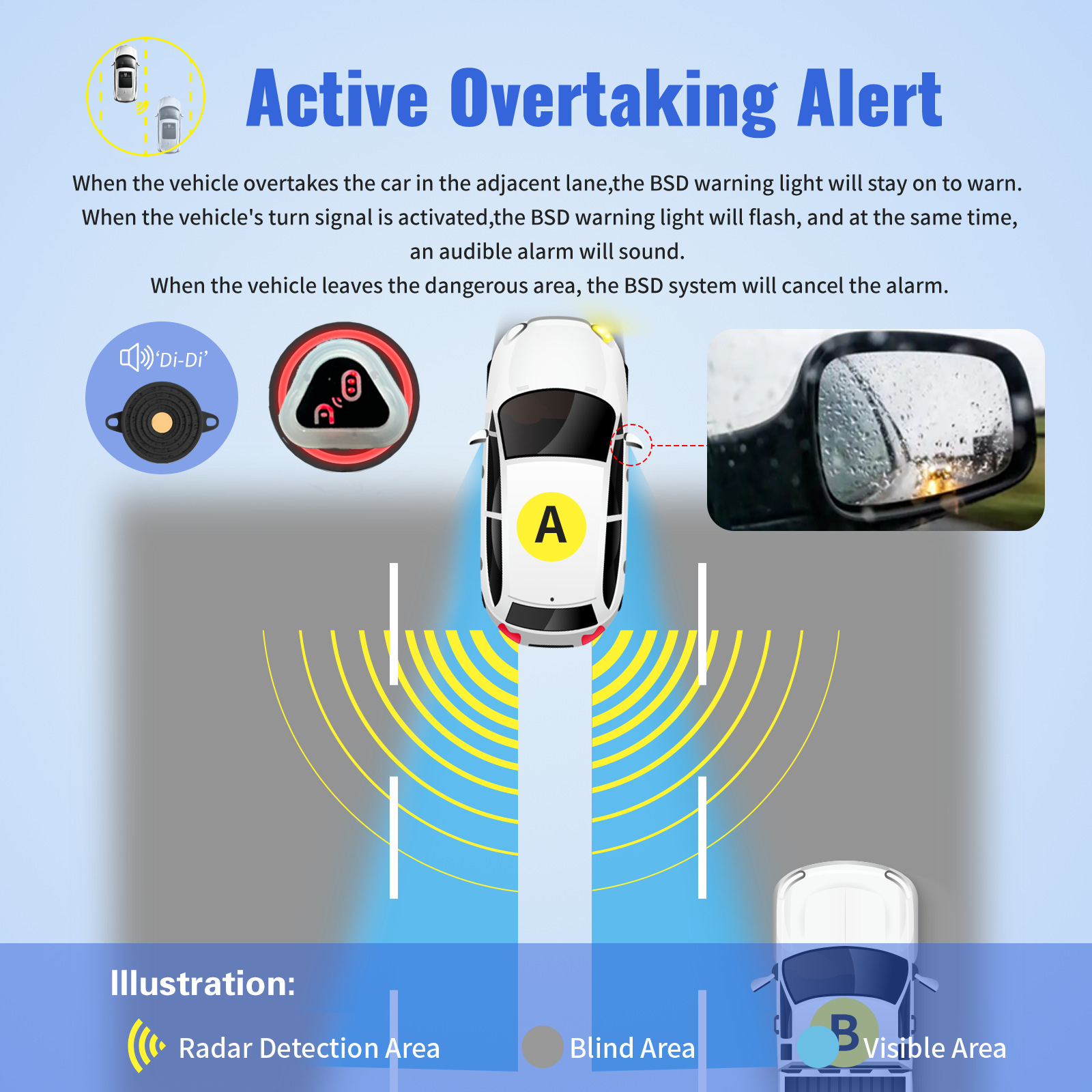 Car BSD Radar for BESTECH 5