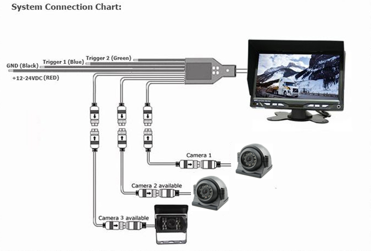 Garbage Rear side view camera system connecting diagram