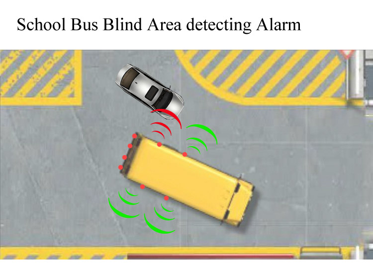 School Bus Blind Area Sensor Camera system kit