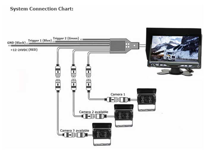 7inches-monitor-camera-rear-view-system