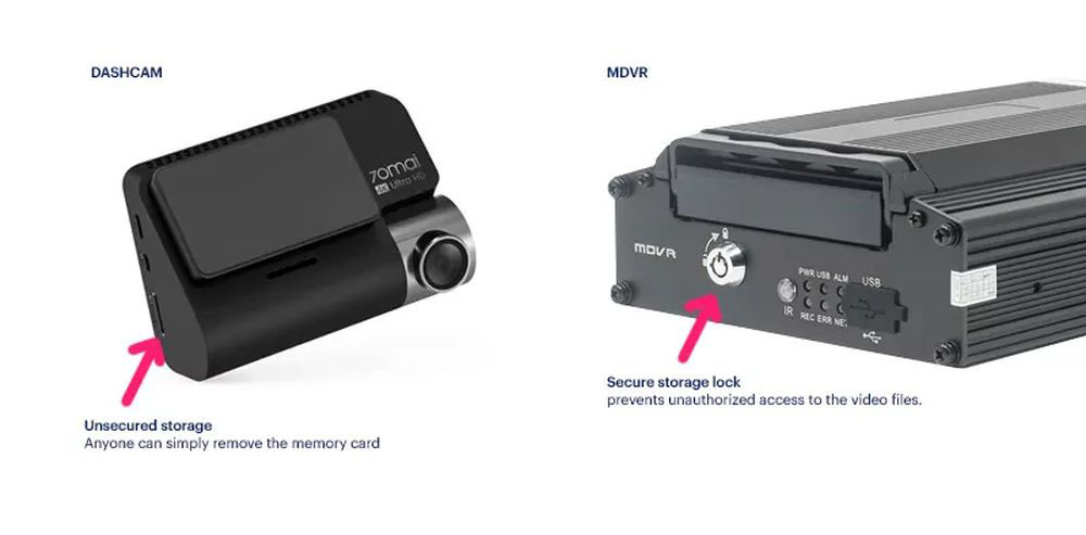 Video protect on MDVR_Kysail