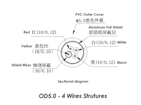 Y-Cable - Image 4