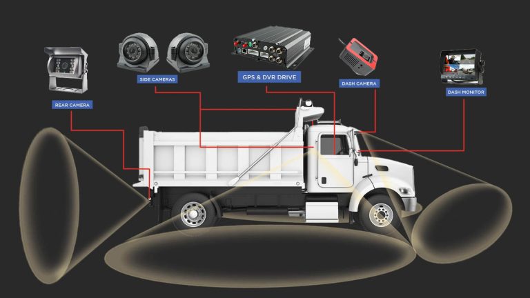 Dump truck DVR CCTV Cameras