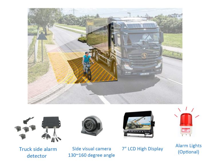 Truck Side Alarm Visual System for Blind Area