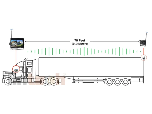 Wireless Backup Camera System for Trucks - Image 6
