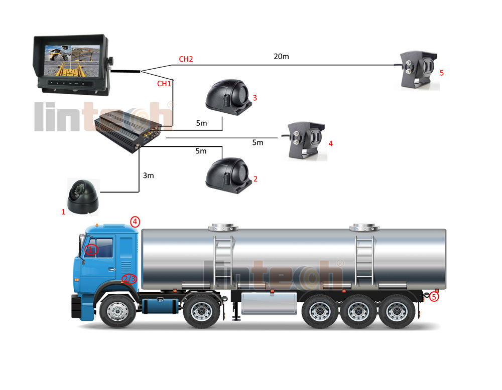 Oil Tank Vehicle Safety with Modern Monitoring Solutions