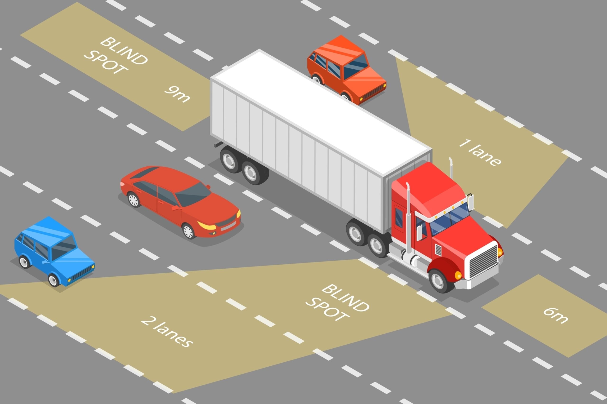 Understanding Truck Blind Spots
