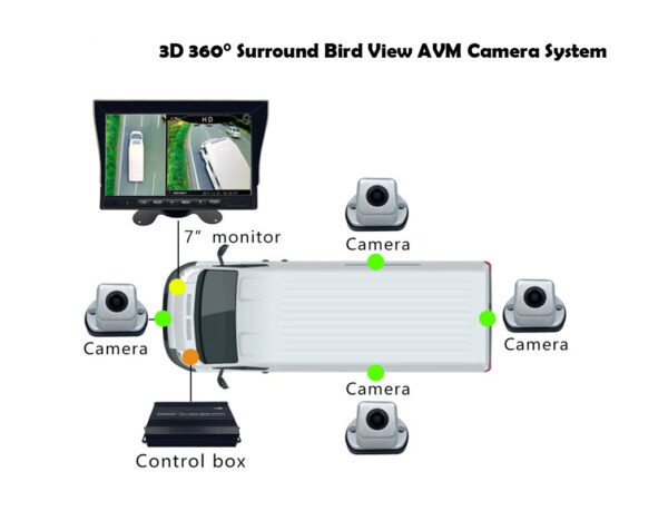 3D 360° Surround Bird View AVM Camera System for cargo Vans