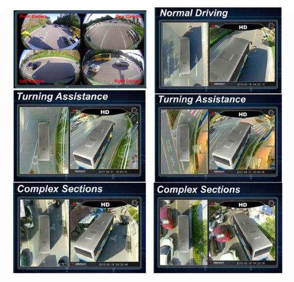 3D 360° Surround Bird View AVM Camera System views