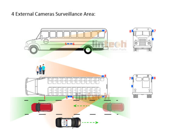 8CHs Mobile DVR Camera Systems for School Bus with Free Client Software, LSB-05 - Image 3