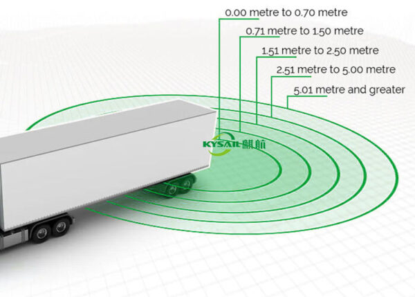 Blind Spot Detection System for Heavy Commercial Vehicles 8 Ultrasonic Sensors Driving Parking Reverse Backup Kit - Image 4