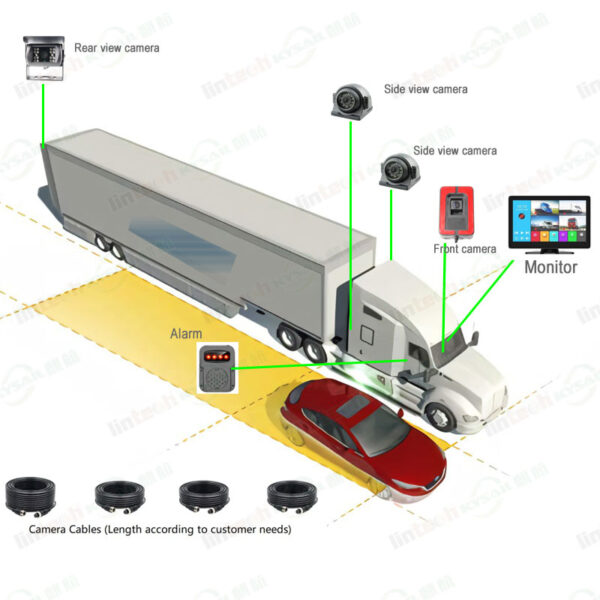 10 Inch AI Touch Quad Screen 1080P Monitor DVR Recorder Vehicle Side Camera - Image 3