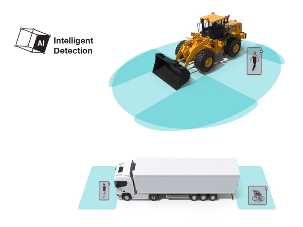 AI-powered backup cameras, vehicle rear view cameras, side view cameras