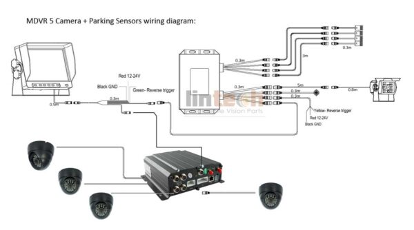 DVR5 cameras Parking sensor Wiring diagram