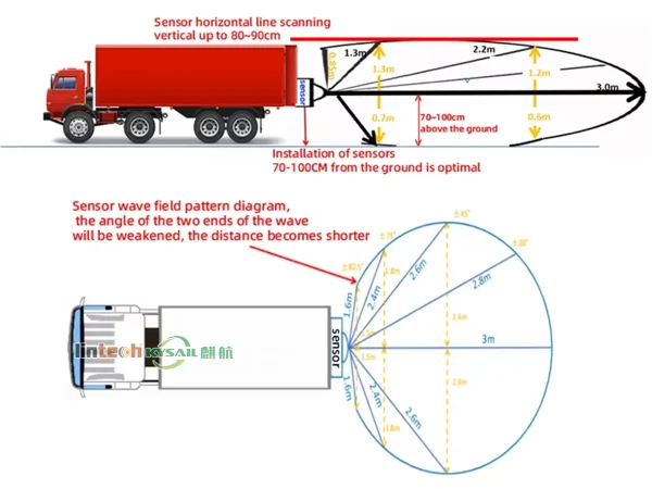 11GHz-Millimeter-Wave-Radar-for-truck-Lintecj-LR-003-5