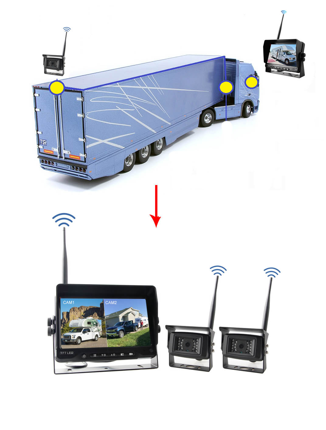 Operational Benefits of Wireless Backup Camera Systems