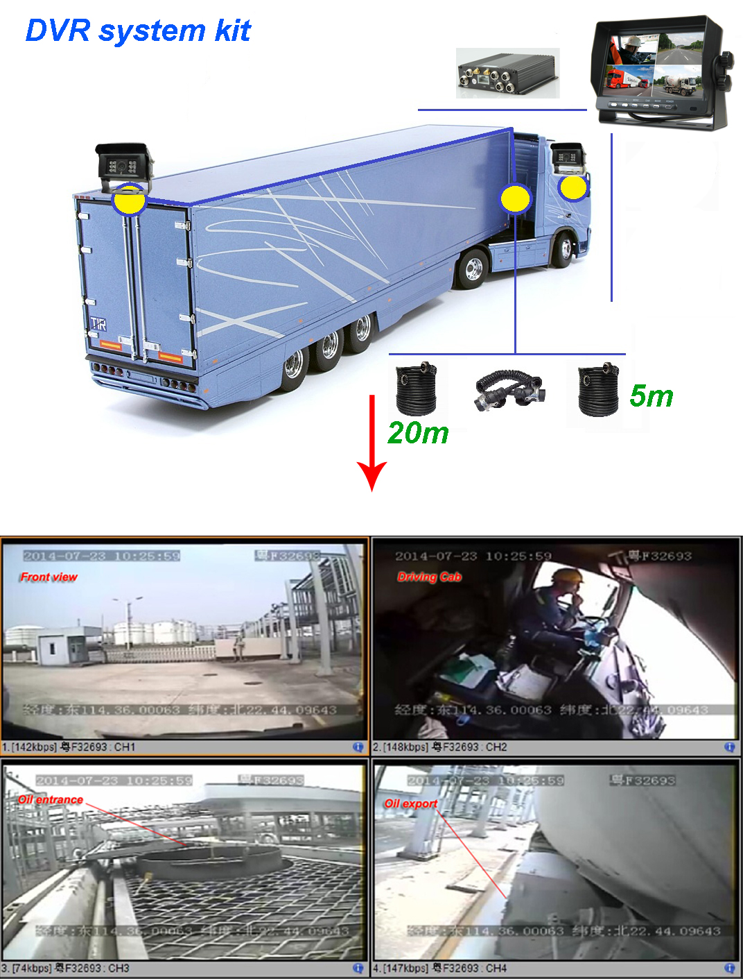 Physical Security Measures