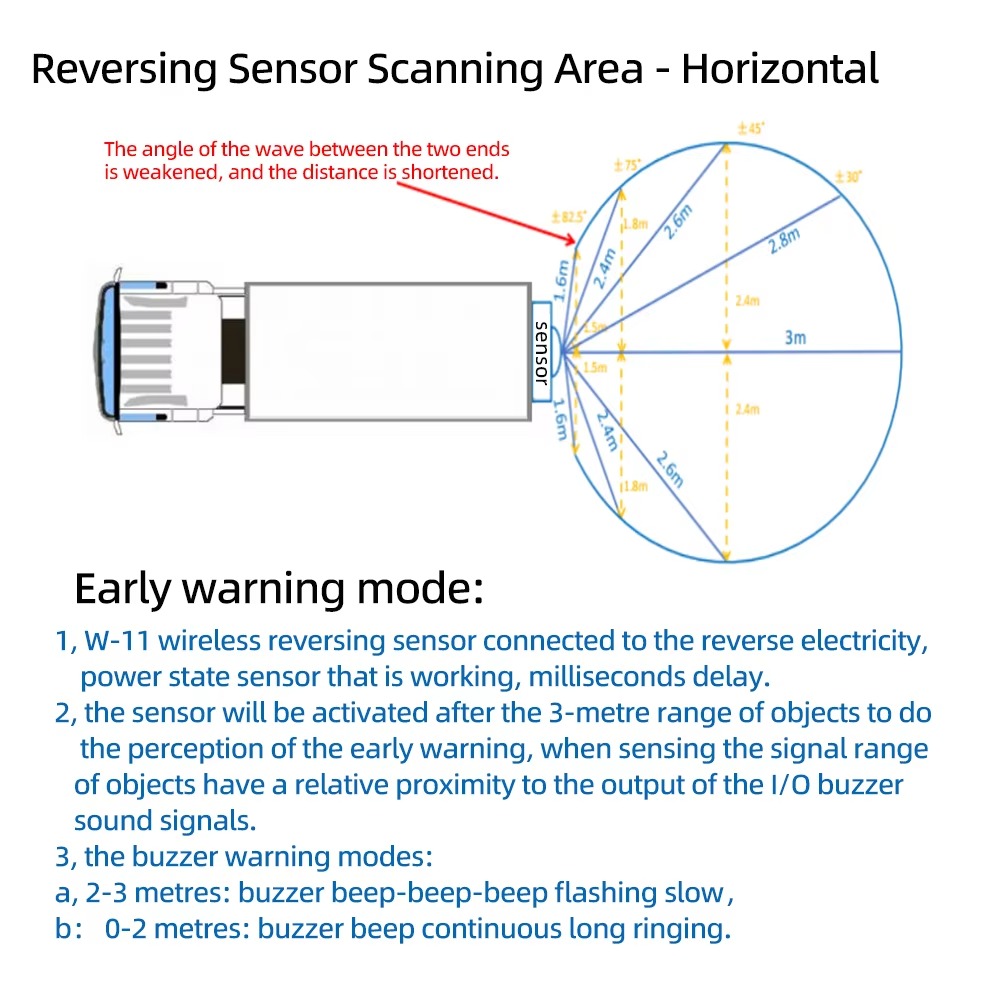 Wireless Obstacle Detection Sensor System Features