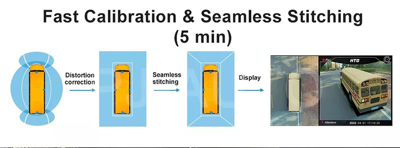 Protect Your Fleet with Advanced 360° Camera Systems and Built-in Recording