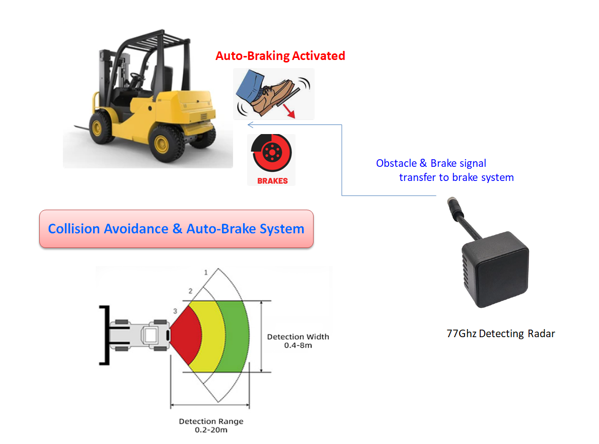 How forklift loader radar enhances anti-collision automatic braking systems
