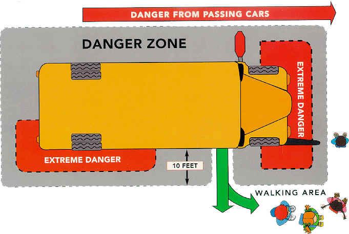 School bus 360 surrounding view camera system - Eliminate blind spots