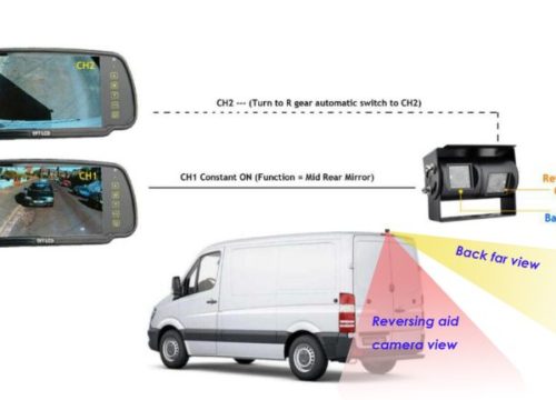 Dual Lens Reversing aid back view camera system